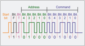 The RC5 Protocol